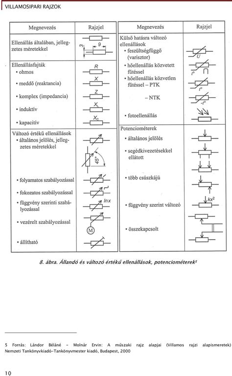 Villamosipari Rajzok Pdf Ingyenes Let Lt S