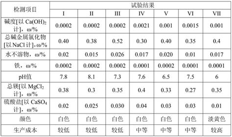 环氧丙烷或环氧氯丙烷生产过程中的含盐废水的处理方法及实现该方法的装置与流程