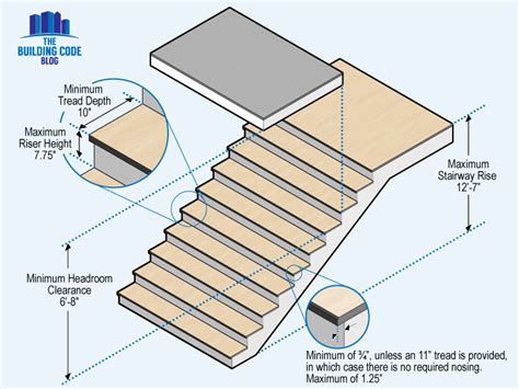 Staircase Design Wooden Stairs Stair Treads And Risers, 41% OFF