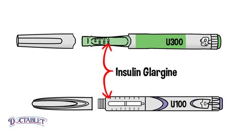 Toujeo Vs Lantus Toujeo Costs Insulin Glargine Doctablet®