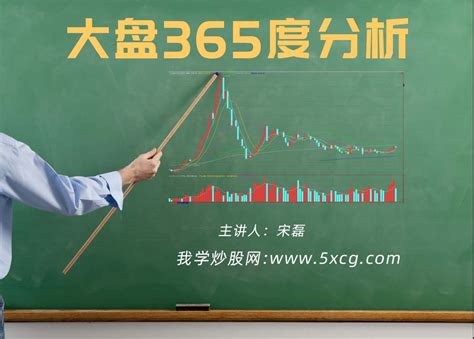 大盘365度分析 — 我学炒股网