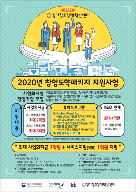 경기혁신센터 최대 7억원 지원하는 ‘2020년 창업도약패키지 지원사업 참가기업 모집