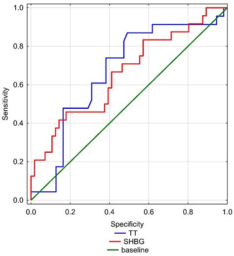 Ijerph Free Full Text Erectile Dysfunction In Relation To Metabolic