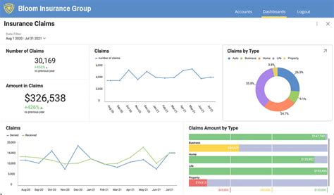 Features Reveal Embedded Analytics