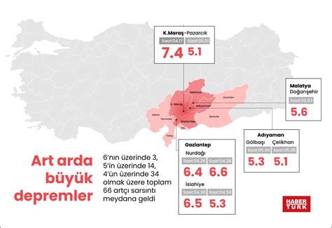 Son Dak Ka Deprem Kahramanmara Ta Gaziantep De B Y Kl Nde