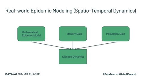 Using Bayesian Hierarchical Models In Pymc3 To Infer The Disease