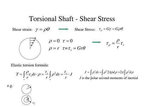 Ppt Torsional Shaft Powerpoint Presentation Free Download Id1295481