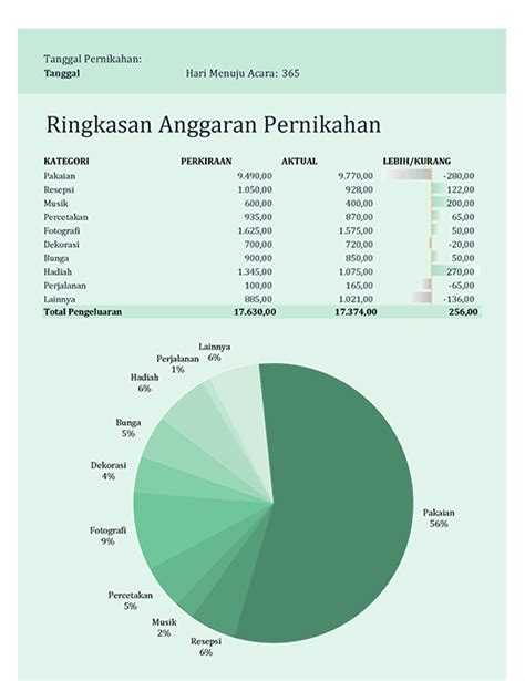 Halaman Unduh Untuk File Contoh Rincian Anggaran Biaya Pernikahan Excel Yang Ke 4