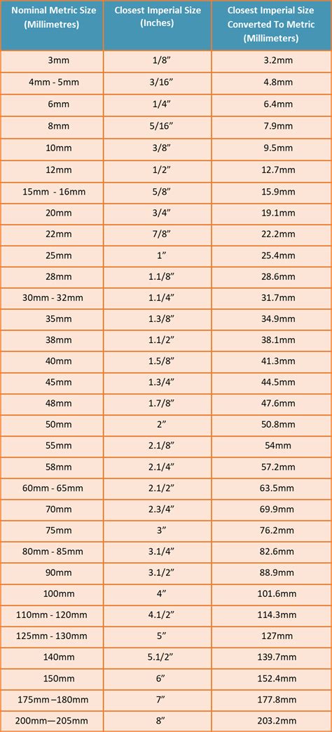 Metal Sizing Imperial Vs Metric