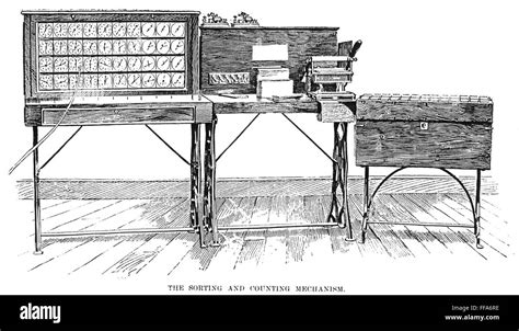 Census Machine 1890 Nsorting And Counting Mechanism For The