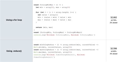 Sum Of Rows And Columns In 2d Array In Java