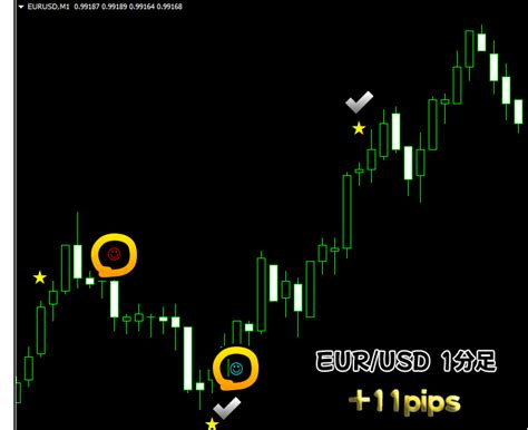 『ニコちゃんfx』 Fxのサインツール スキャルピングやデイトレード型手法 専業も可能なトレード手法 Mt4を使用したインジケーター Fxや