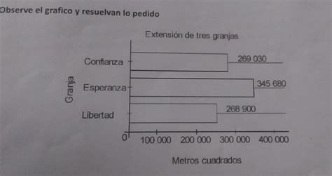 a Cuál es el área total ocupada por las tres granjas b Cuántos