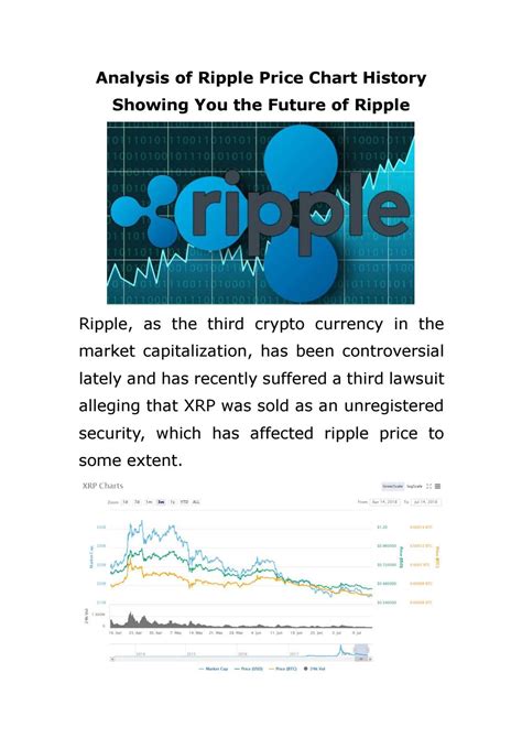 Analysis Of Ripple Price Chart History Showing You The Future Of Ripple