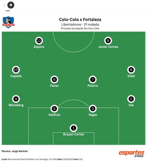 Escalações De Colo-colo X Fortaleza Esporte Clube