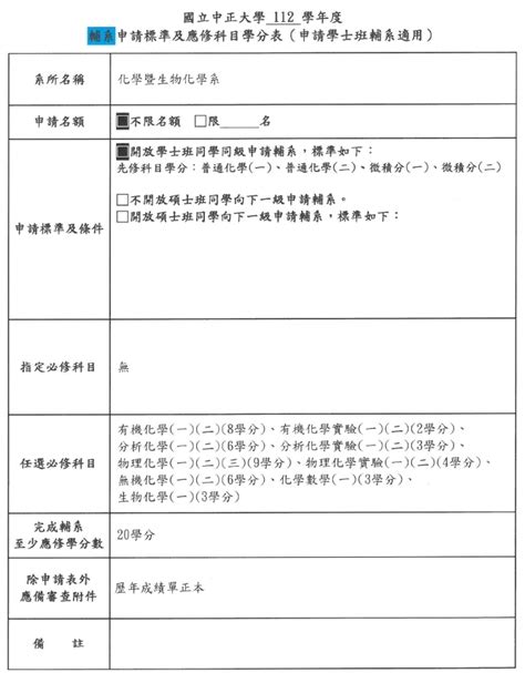 112學年雙主修、輔系所申請標準及應修科目學分表