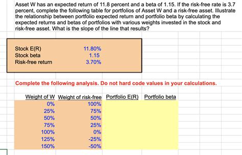 Solved Asset W Has An Expected Return Of 11 8 Percent And A Chegg