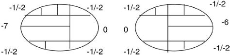 Ocular motility on initial referral. | Download Scientific Diagram