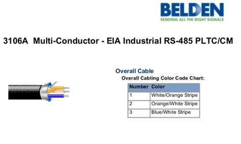 Armoured Industrial Cable Belden Modbus Rs Cable Part Number Rs