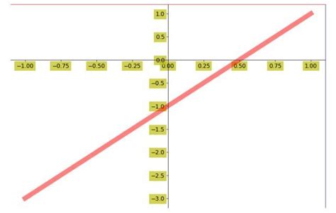 How To Plot A Line Graph In Python - A Step-by-Step Guide