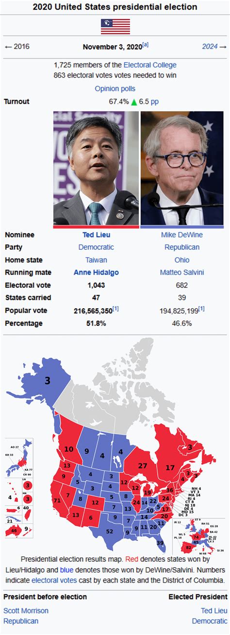 2020 Presidential Election in the United States of Earth : r ...