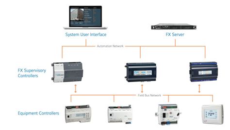 Johnson Controls Value Ibms Solutions Pvt Ltd