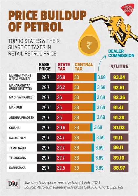 Fuel Costs 2024 Leah Lisabeth