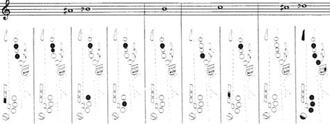 The Complete Saxophone Fingering Chart