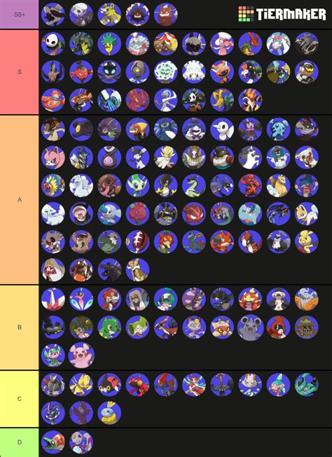 Pok Mon Xenoverse Dex Tier List Community Rankings Tiermaker