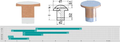 Trimetal Rivets Wilson Electric