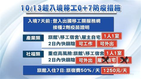 入境移工防疫措施公布 產業和社福移工規範有別｜20221007 公視晚間新聞 Youtube