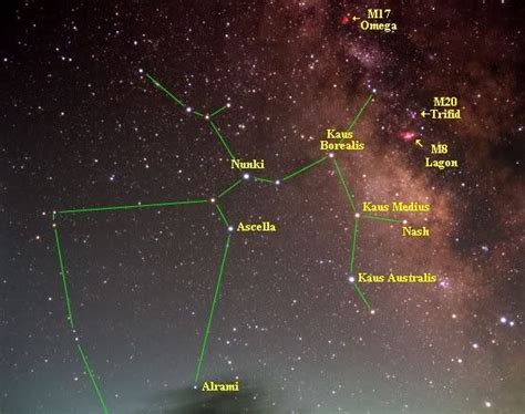 Las Constelaciones Y Como Identificarlas