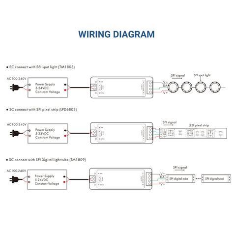 Controlador RGB RGBW SPI Para Tiras LED IC Inteligentes 5 24V RF 2 4G