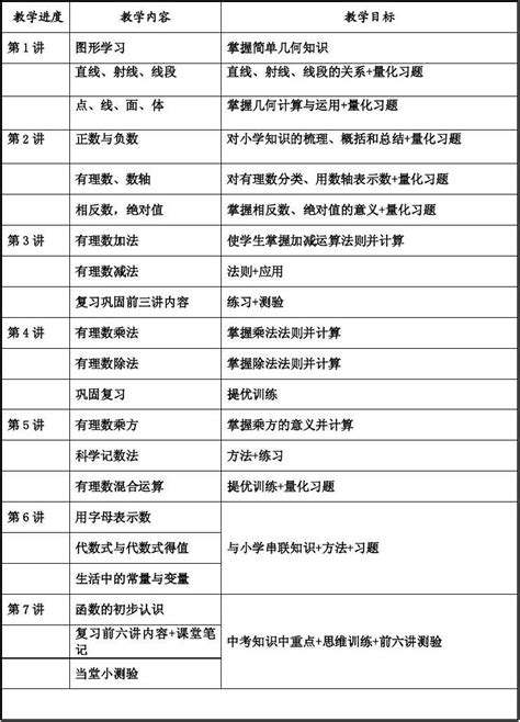 2013新初一数学暑假教学计划word文档在线阅读与下载无忧文档