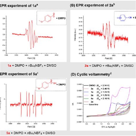 Electron Paramagnetic Resonance And Cyclic Voltammetry Experiments A Download Scientific