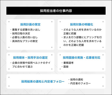 採用担当者とは？役割や求められるスキル・向いている人の特徴をまとめて紹介 D S Journal（dsj） 理想の人事へ、ショートカット