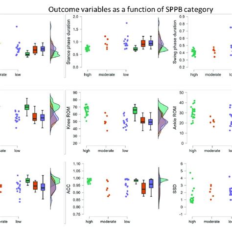 Raincloud Plots Containing A Violin Boxplot Jittered Dataset