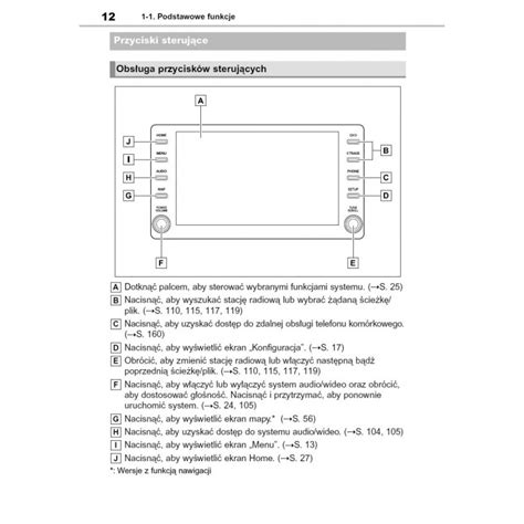 Toyota Corolla Nawigacja Radio Instrukcja Obs Ugi