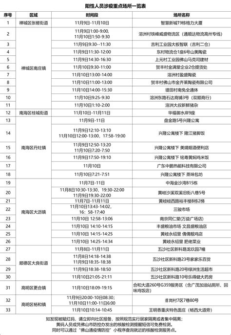 11月11日佛山新增本土无症状感染者10例，佛山疾控最新倡议！ 检测 核酸 人员