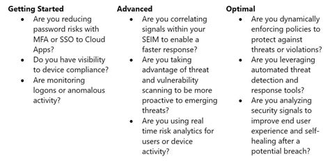 Operationalizing Zero Trust In A Compliant Environment Planet