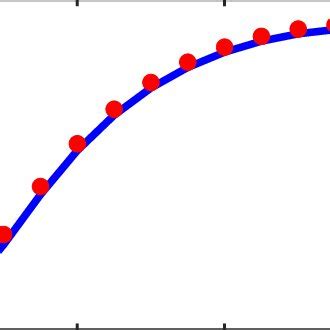 Color Online The Collision Induced Amplitude Shift Of Pulse A C