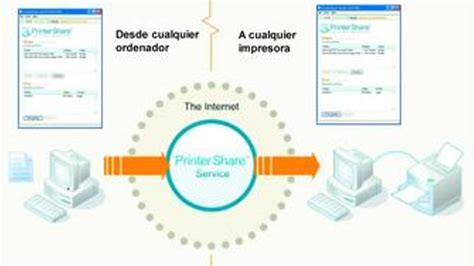 Impresoras En Red Soluci N F Cil Y Eficaz