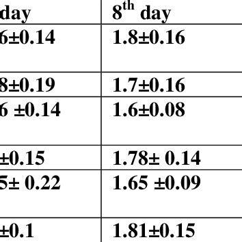 Preliminary Phytochemical Screening Of The Methanolic Extract Of