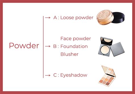 News - How to select right machines for cosmetic powder?