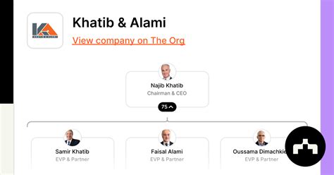 Khatib And Alami Org Chart Teams Culture And Jobs The Org