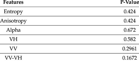 Results Of Kruskal Wallis Rank Sum Test Download Scientific Diagram