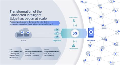 Whats The Role Of Artificial Intelligence In The Future Of G And Beyond