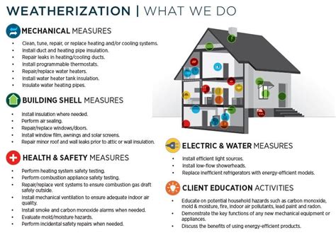 Energy Assistance Program Snohomish County Wa