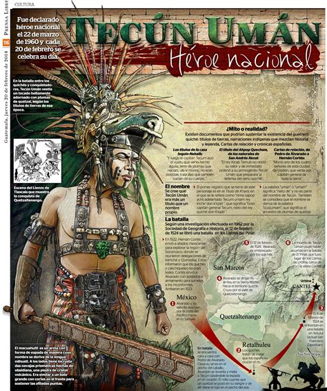 Tecun Uman Spanish Classroom Teaching Spanish Mayan Tattoos Brazil