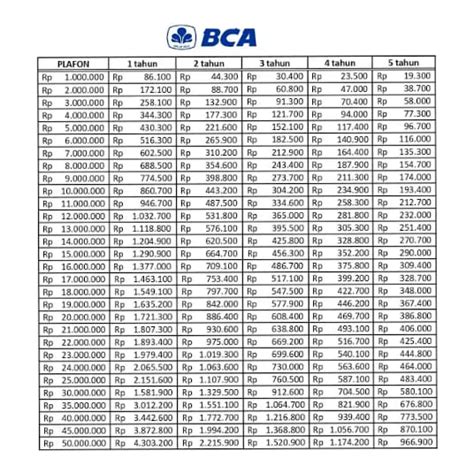 Simulasi Tabel Angsuran KUR BCA 2024 Pinjaman Rp 25 50 Juta Ini